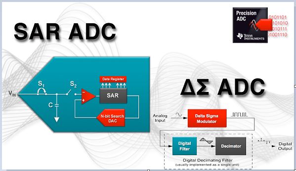 Understanding the Delta-Sigma ADC