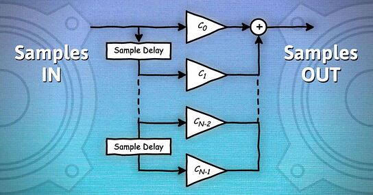 From Filter Specs to Window Parameters in FIR Filter Design