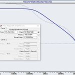 Negative Feedback, Part 5: Gain Margin and Phase Margin
