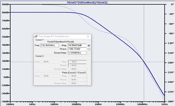 Negative Feedback, Part 5: Gain Margin and Phase Margin
