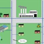 CONNECTION SCHEMES OF DISTRIBUTION SYSTEM