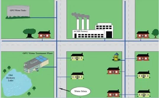 CONNECTION SCHEMES OF DISTRIBUTION SYSTEM